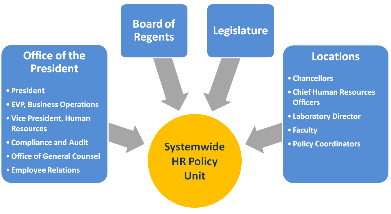human resource policy guidelines 3 the nestlé human resources policy this policy encompasses those guidelines which constitute a sound basis for efficient and effective hr management in the nestl. human resource policy guidelines 3 the nestlé human resources policy this policy encompasses those guidelines which constitute a sound basis for efficient and effective hr management in the nestl.