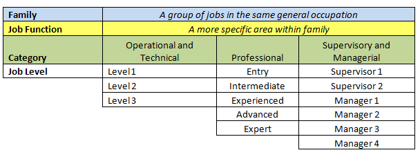 What is the typical or standard job description for a general manager?
