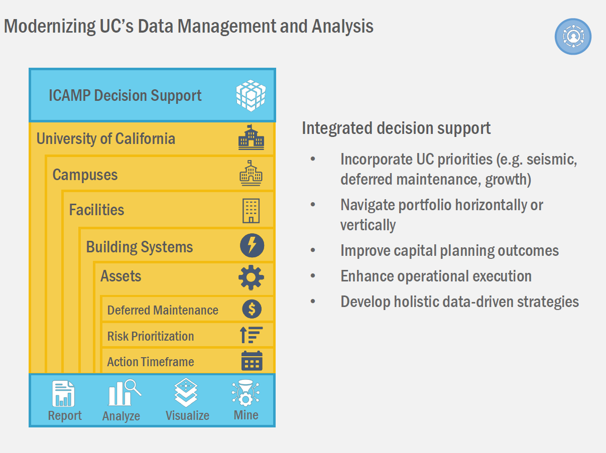 ICAMP Managment tool graphic