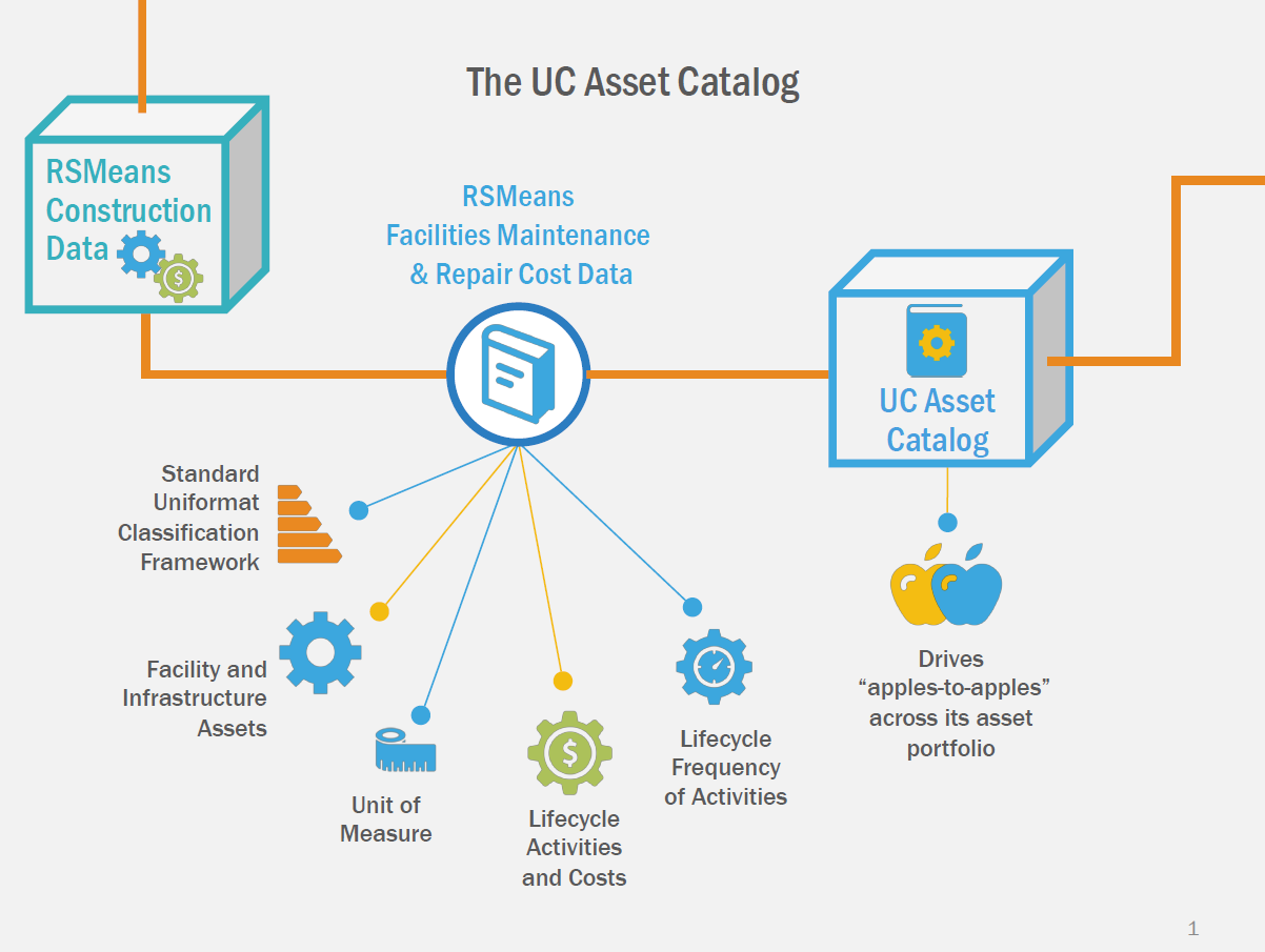 icamp real property asset and cost catalog graphic