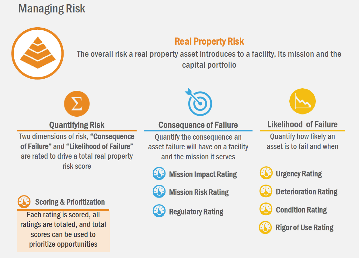 Real Property Risk graphic