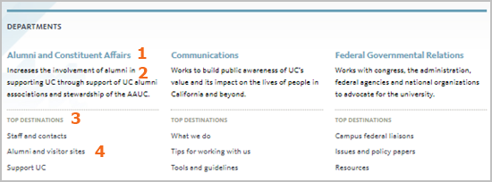 screenshot of the departments section of a landing page with numbers identifying elements
