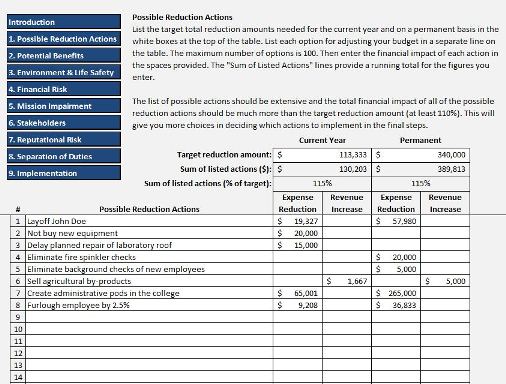 screenshot of Budget Changes Tool