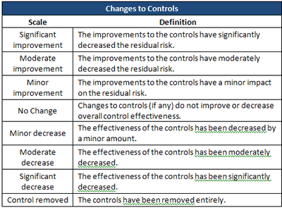 Changes to controls