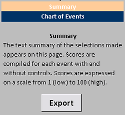 summary report