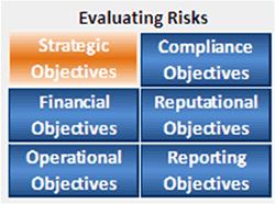 table of objective areas buttons 