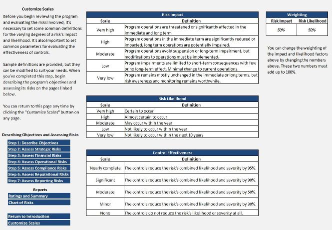 Screenshot of Program Risk Review tool