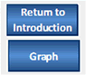  screenshot of Return to Introduction and Graph buttons