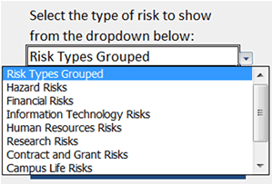 Risk types