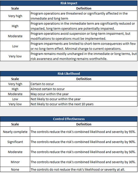 Risk Factors