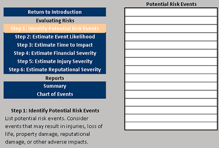 Risk Assessment Control Step 1 Risk Assessment Control Step 1