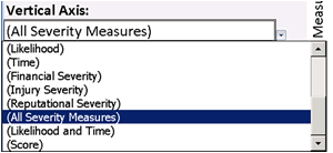 Vertical Axis selections