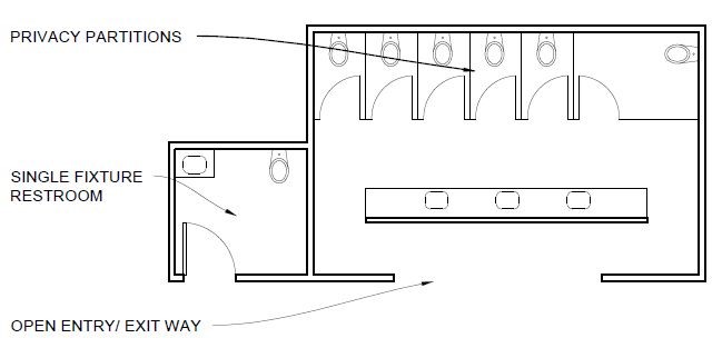 restroom diagram