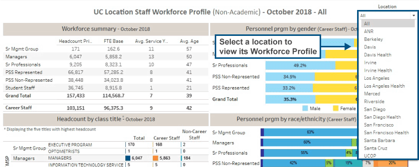Location drop menu highlighted within screen shot of UC Staff workforce Profile