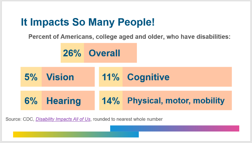 Example slide with CDC disability statistics