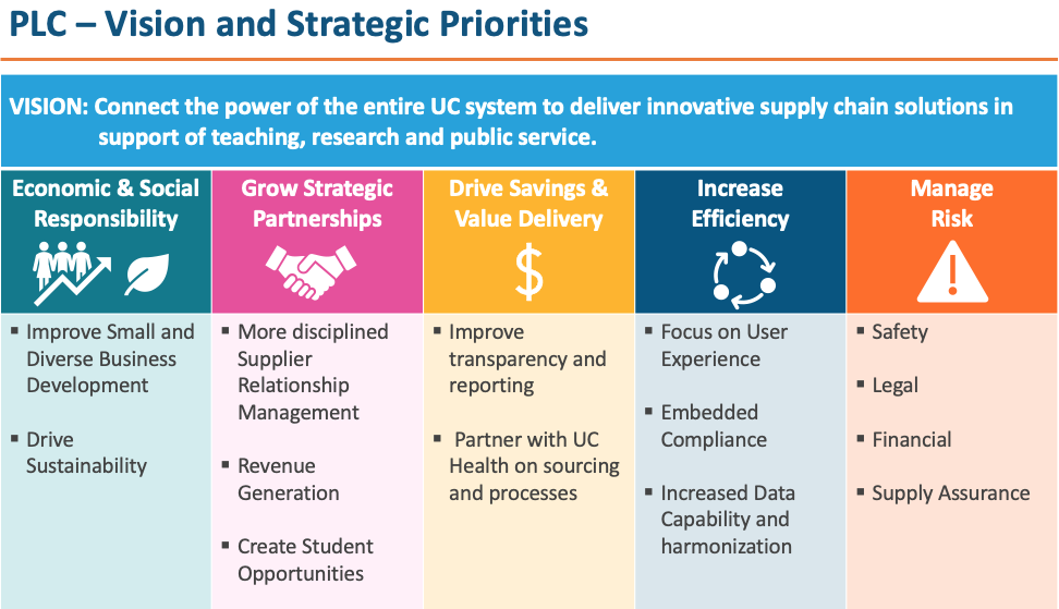 PLC Strategic Vision