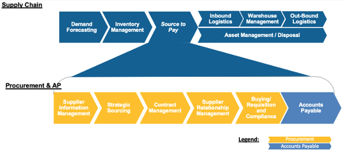 Supply Chain image