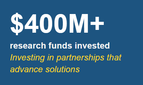 Over 400 million research funds invested in partnerships that advance solutions