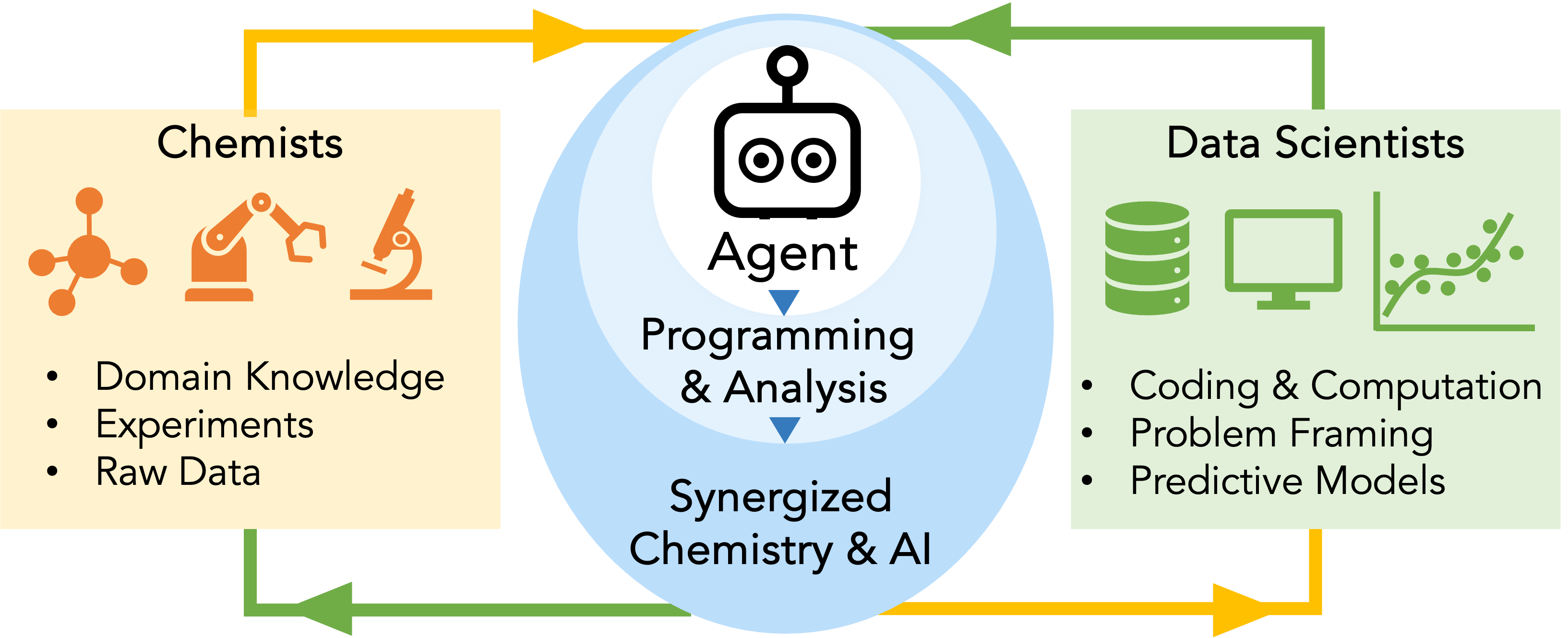 UC-Cameo infographic