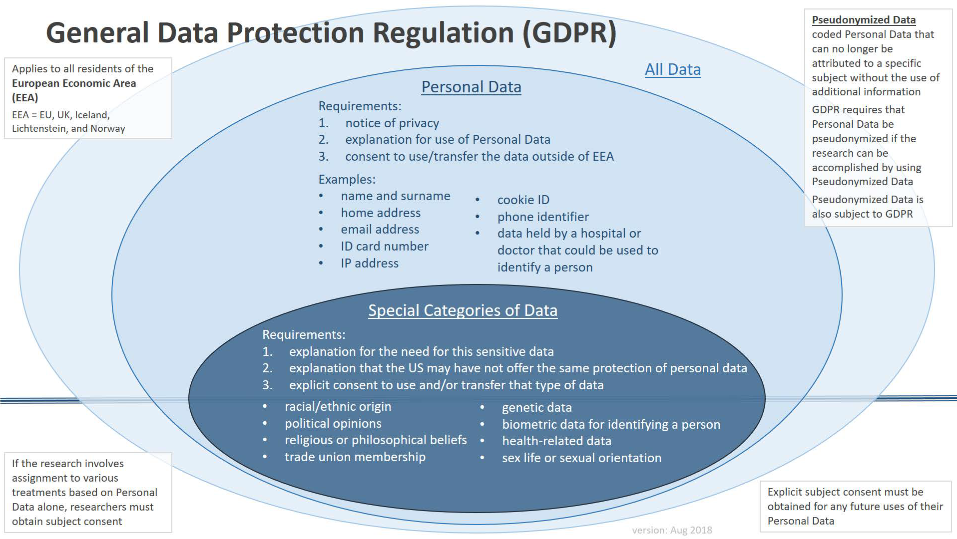 GDPR Graphic