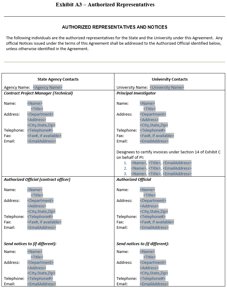 Screenshot displaying the layout of the Authorized Representatives and Notices section of Exhibit A3 of the California Model Agreement