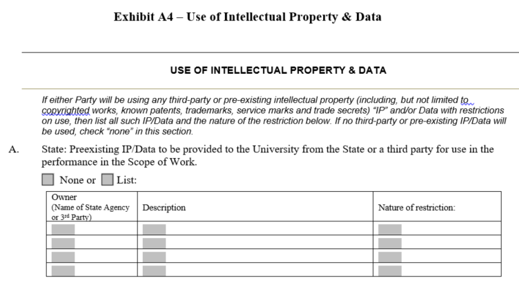 Screenshot displaying the layout of the Use of Intellectual Property and Data section of Appendix A4 of the California Model Agreement