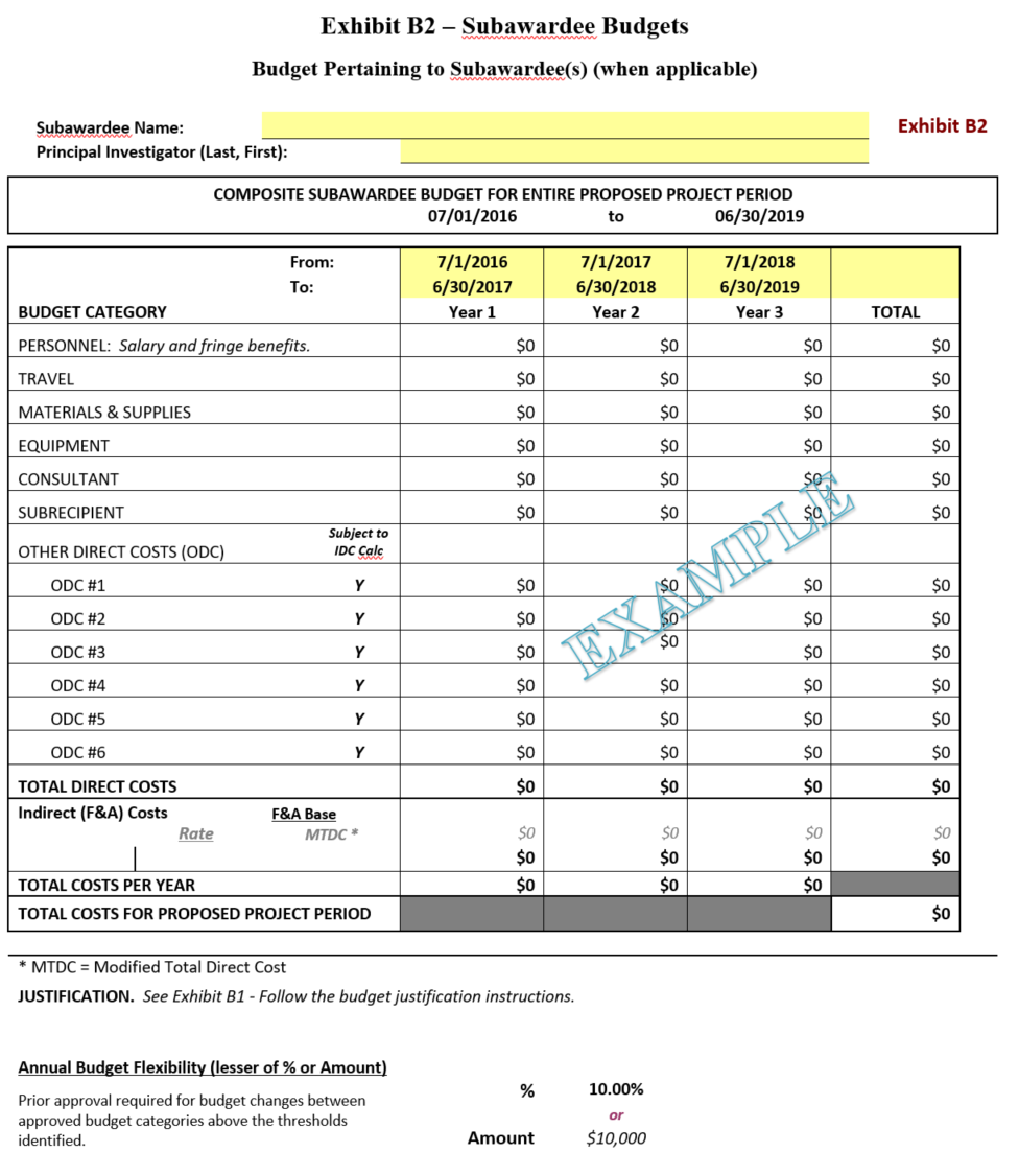 Screenshot displaying the layout of Exhibit B2 - Subawardee Budgets of the California Model Agreement