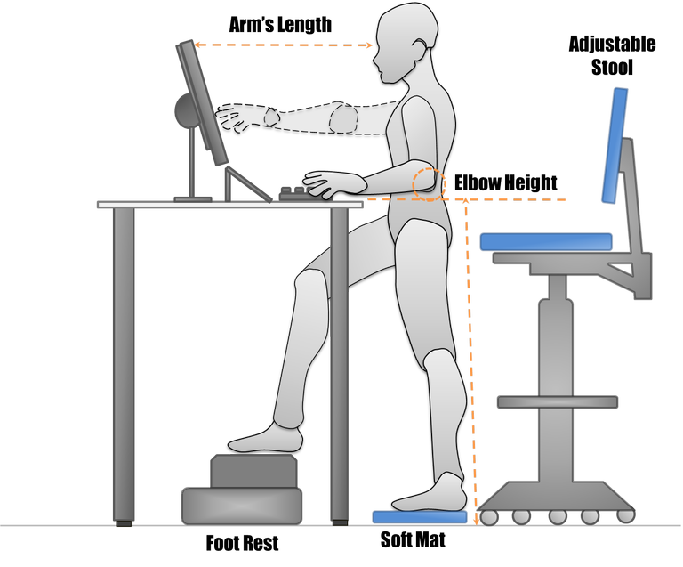 Standing And Alternative Workstations Ucop Resources
