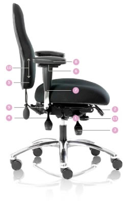Be Smart About Ergonomics Workstation Setup Guidelines Ucop Ergonomic Office Chair