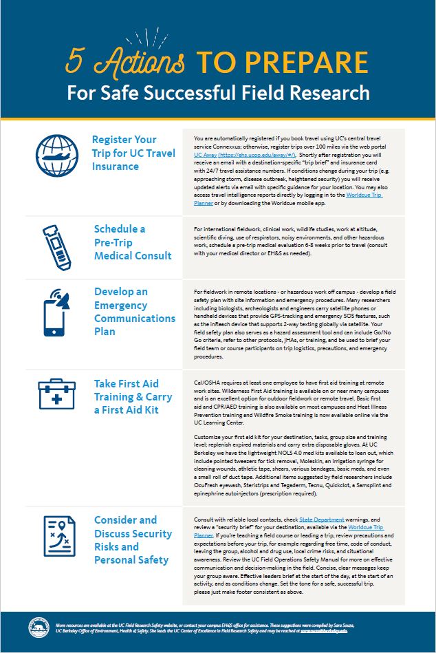 five actions to prepare poster