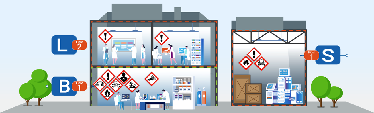 Infographic of two buildings showing various hazard signs for different rooms based on each room's purpose and use.