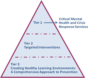 UC Student Mental Health