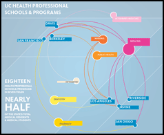 image showing locations of UC Health professional schools and programs